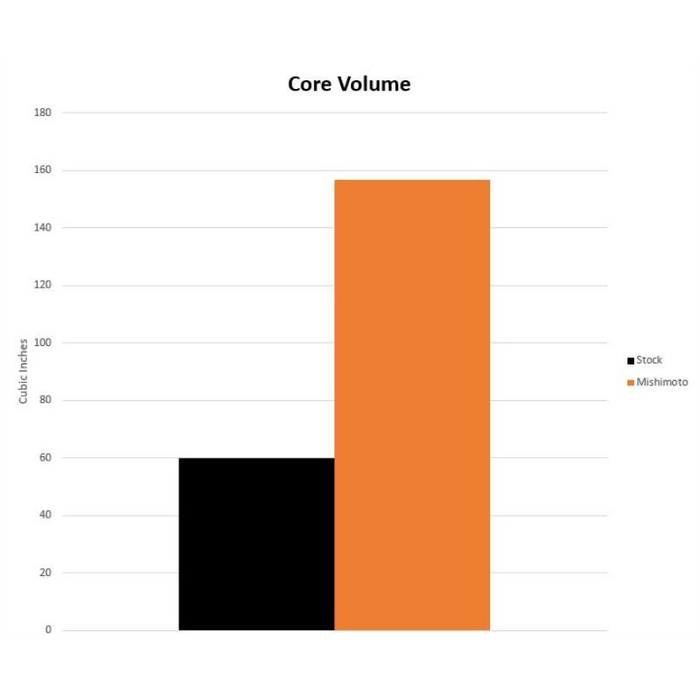 Mishimoto Transmission Cooler, Fits Toyota GR Supra 3.0L, 2020+ - Image 8