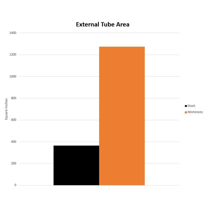 Mishimoto Transmission Cooler, Fits Toyota GR Supra 3.0L, 2020+ - Image 9