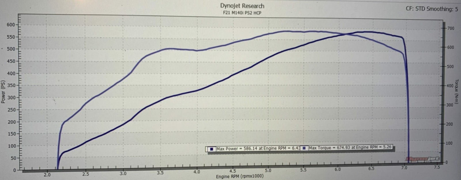 Pure Turbos B58 F-Series (Gen 1) PURE800 for C8 Corvette - Image 2
