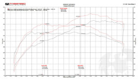 Fabspeed Motorsport Fabspeed 570S / 570GT / 540C FS-700 Performance Package () for McLaren 570S - Image 3