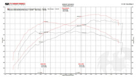 Fabspeed Motorsport Fabspeed 570S / 570GT / 540C FS-700 Performance Package () for McLaren 570S - Image 2