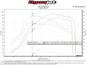 Fabspeed Motorsport Fabspeed 650S Supersport Performance Package () for McLaren 650S - Image 10