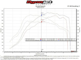 Fabspeed Motorsport Fabspeed 650S Supersport Performance Package () for McLaren 650S - Image 11