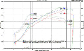 Fabspeed Motorsport Fabspeed 650S Supersport X-Pipe Exhaust System () for McLaren 650S - Image 8