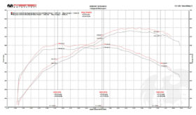 Fabspeed Motorsport Fabspeed 675LT HJS German Sport Catalytic Converters () - Image 3
