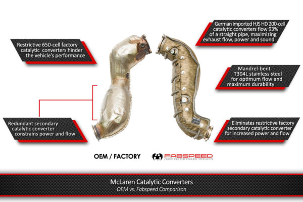 Fabspeed McLaren 765LT HJS German Sport Catalytic Converters (2021-2022)