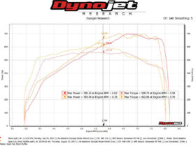Fabspeed Motorsport Fabspeed 720S HJS German 200CPSI Sport Catalytic Converters () for McLaren 720S - Image 2