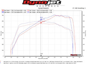 Fabspeed Motorsport Fabspeed 720S Supersport LT Style Exhaust System () for McLaren 720S - Image 2