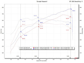 Fabspeed Motorsport Fabspeed 720S XperTune Performance Software () for McLaren 720S