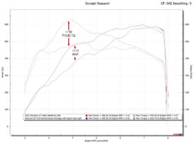 Fabspeed Motorsport Fabspeed GT / GTS Performance Package () for McLaren GT - Image 2