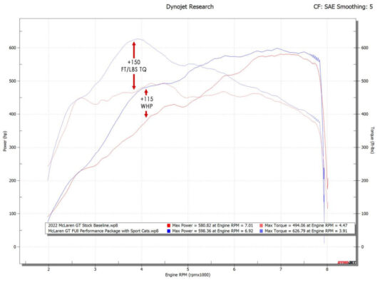 Fabspeed McLaren GT XperTune Performance Software (2020-2026)