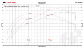Fabspeed Motorsport Fabspeed 570S / 570GT / 540C XperTune Performance Software () for McLaren 570S - Image 2