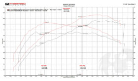 Fabspeed Motorsport Fabspeed 570S / 570GT / 540C XperTune Performance Software () for McLaren 570S