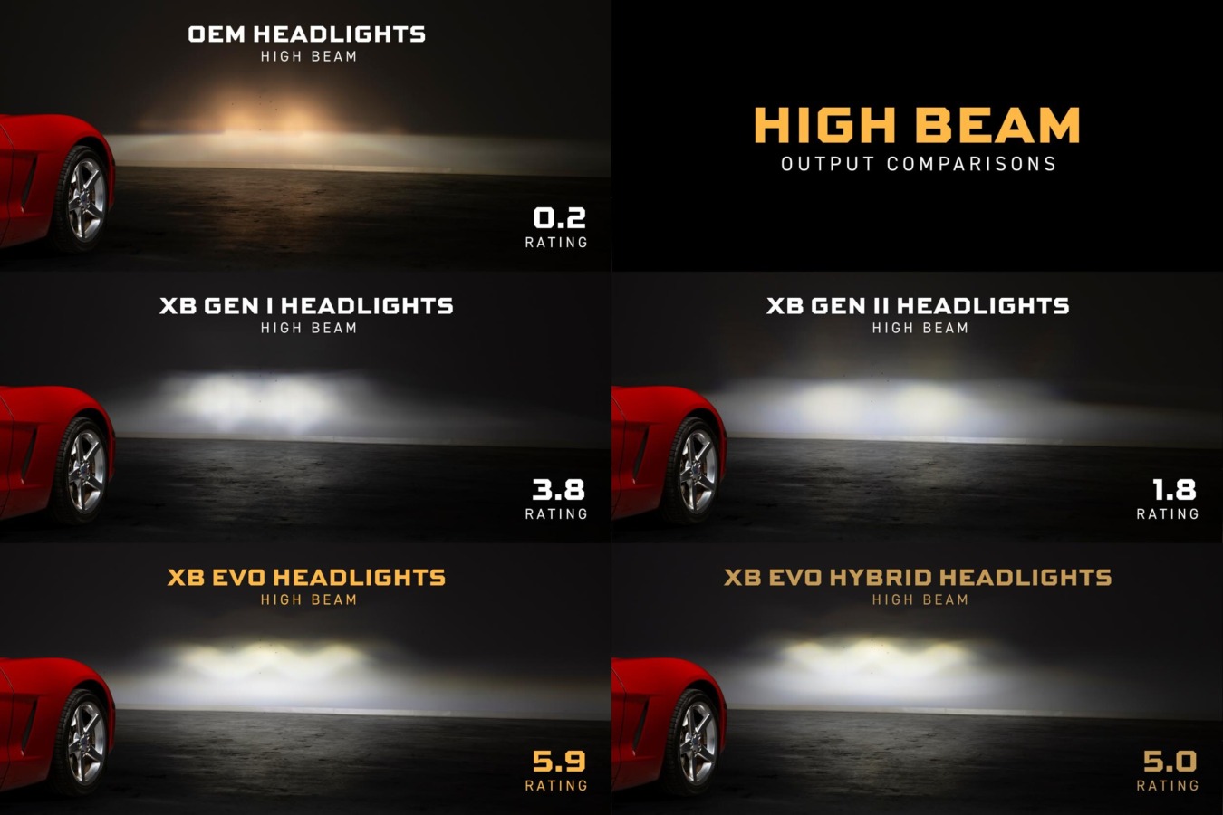 Morimoto XB Evo Hybrid LED Headlights C6 Corvette Detail