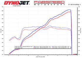 EOS Corvette C8 Z06 Supersport X-Pipe Cat-Back Exhaust System - Image 9