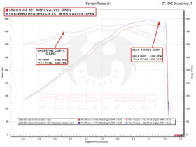 EOS Corvette C8 / E-Ray Long Tube Sport Headers - Image 6