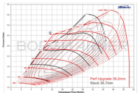 BorgWarner 2013-2016 Ford F-150 3.5L EcoBoost Upgrade Turbochargers