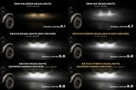Supercharged Drivers: LF2-506 Series (Set) (9)
