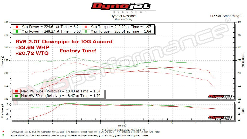 RV6 downpipe dyno chart