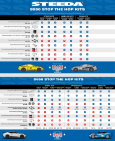2015-2026 Ford Mustang – Steeda 'Stop the Hop' Street Enthusiast Kit (7)