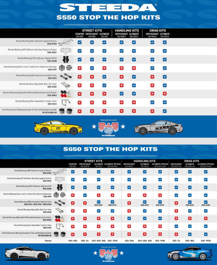 2015-2026 Ford Mustang – Steeda 'Stop the Hop' Street Starter Kit (2)