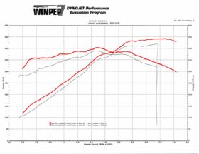 2015-2023 Ford Mustang GT – Steeda HARDCORE MaxFlow Closed Cold Air Intake (3)
