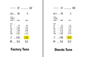 2020-2026 Ford Explorer ST/Platinum/Tremor – Steeda Certified 3.0L Tune Package (4)