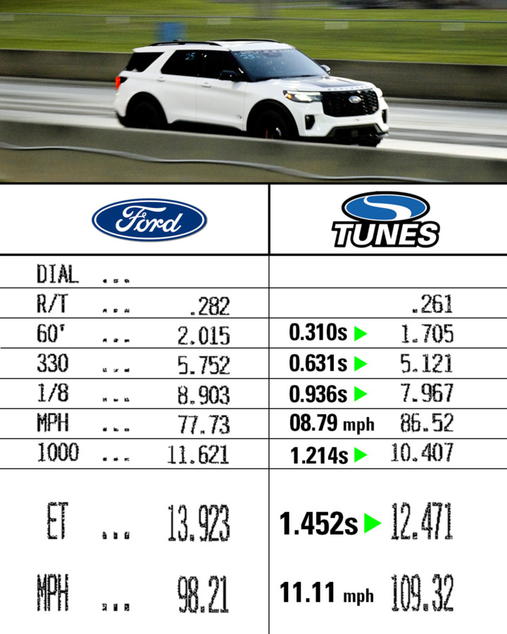2020-2026 Ford Explorer ST/Platinum/Tremor – Steeda Certified 3.0L Tune Package (2)