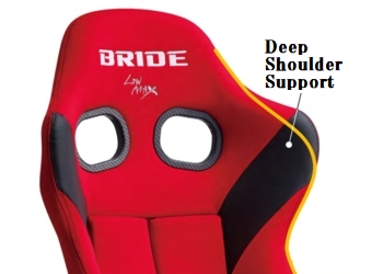 BRIDE GIAS III knee and thigh bolster construction detail