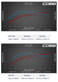 COBB Accessport V3 for Porsche 997.1 Turbo/GT2