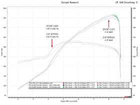 Fabspeed Motorsport Fabspeed 992 GT3 / GT3 RS RENNKRAFT US Patented Modular Street & Racing Headers (2022+) - Image 7