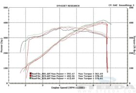 2015-2017 Ford Mustang GT – Steeda ProFlow Cold Air Intake - No Tune (2)