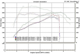 2015-2023 Ford Mustang EcoBoost – Steeda 2.3L ProFlow Cold Air Intake (10)