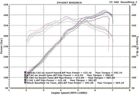 2015-2017 Ford Mustang GT – Steeda ProFlow Cold Air Intake - Tune Required (3)