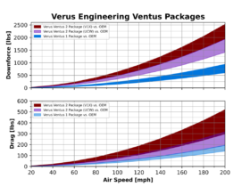 Verus Engineering 2021-2025 BMW M4 (G82) V1X Rear Wing Kit - image 5