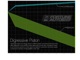 Fortune Auto 2015-2023 Ford Mustang (S550) 500 Series Coilovers - image 9