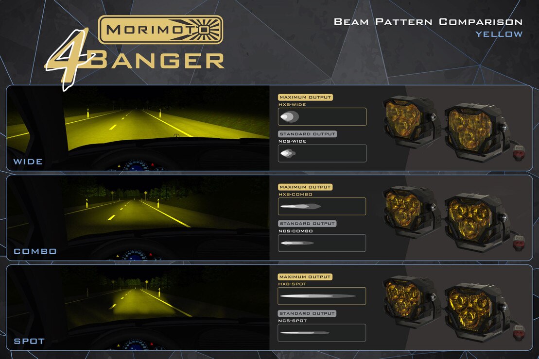 Morimoto 4Banger LED Light Pods for 2010-2014 FORD RAPTOR