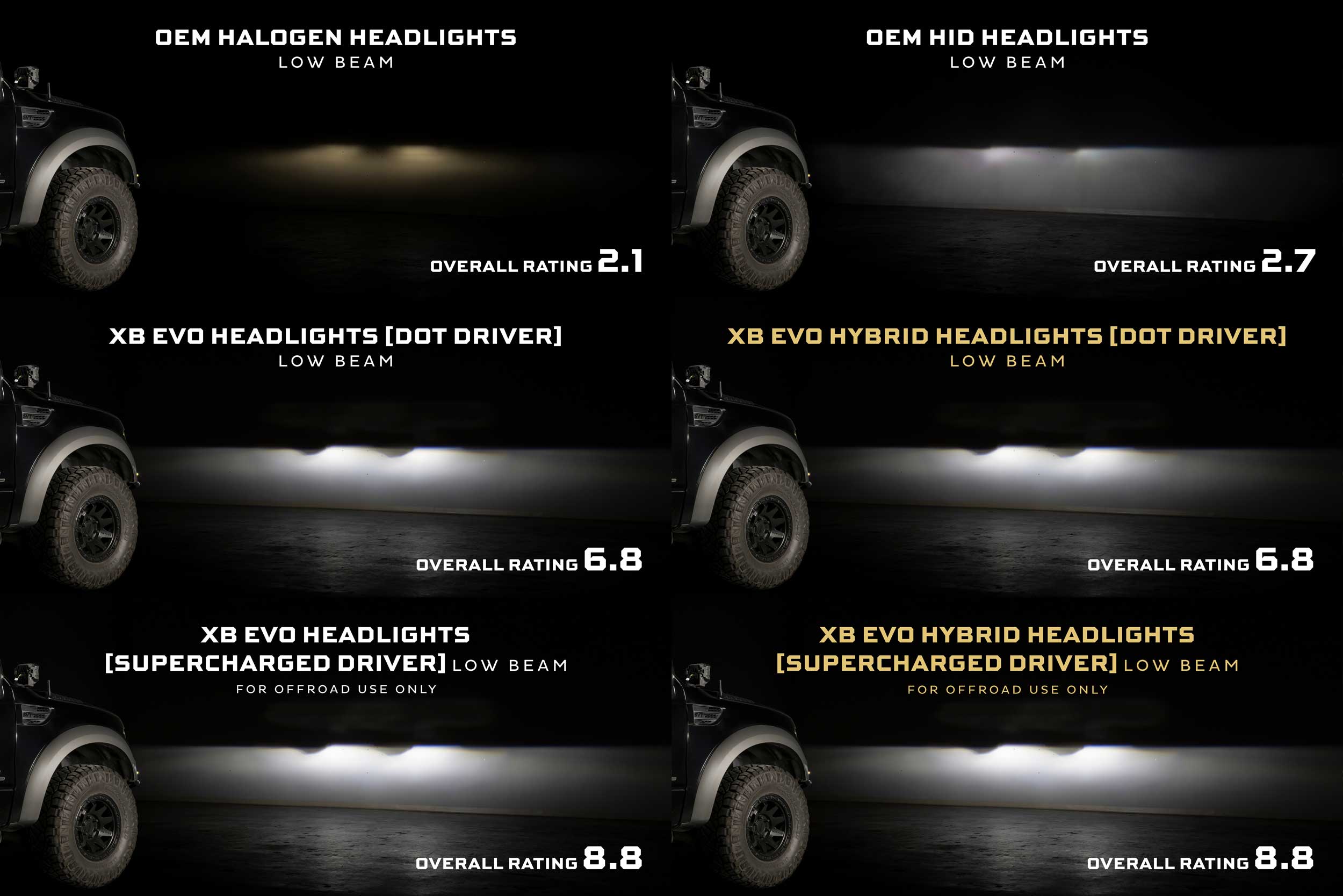 Morimoto LED Lighting for SUPERCHARGED DRIVERS: LF2-506 SERIES (SET)