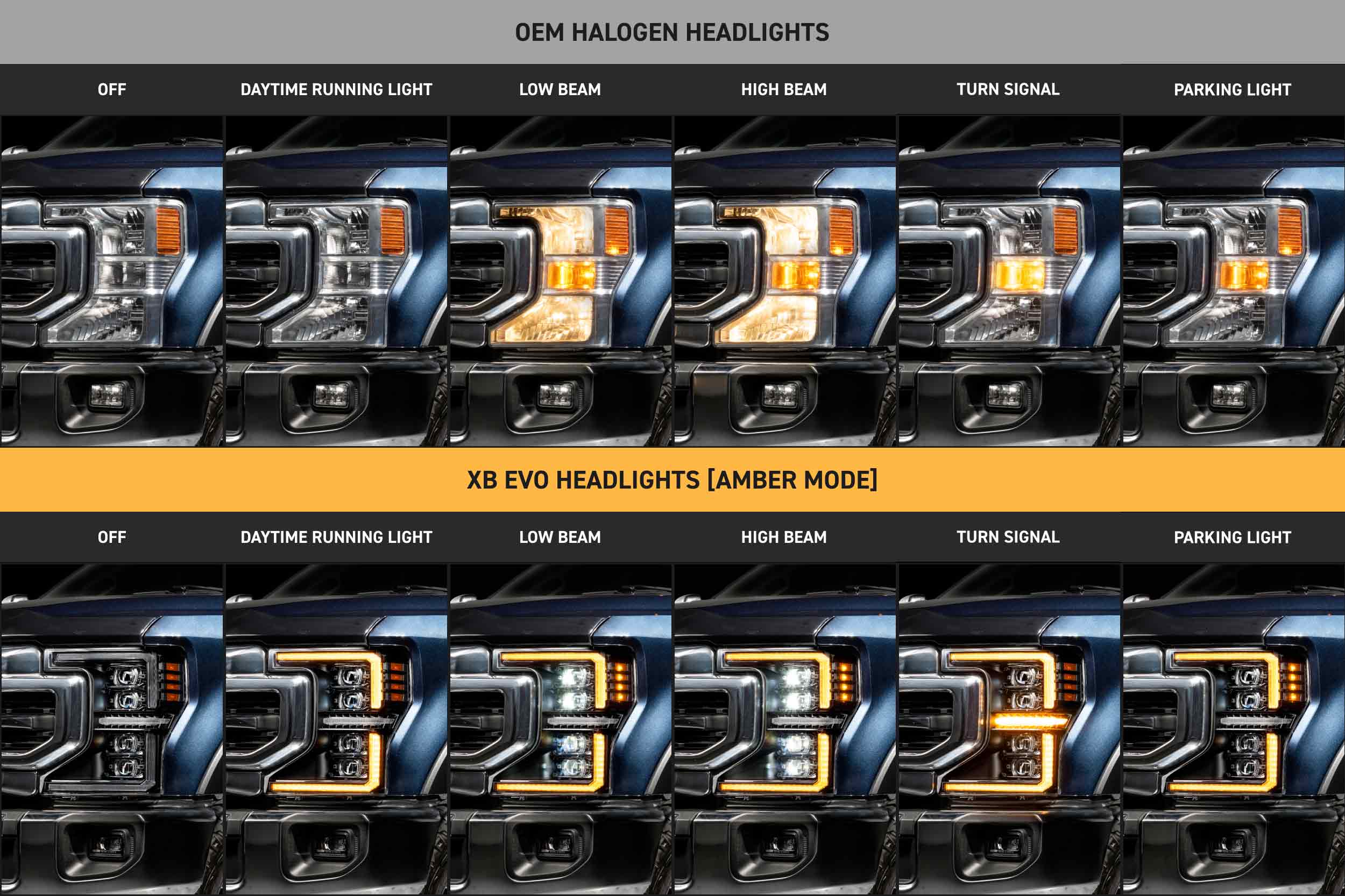 Morimoto XB Evo Headlights for 2020-2022 FORD SUPER DUTY