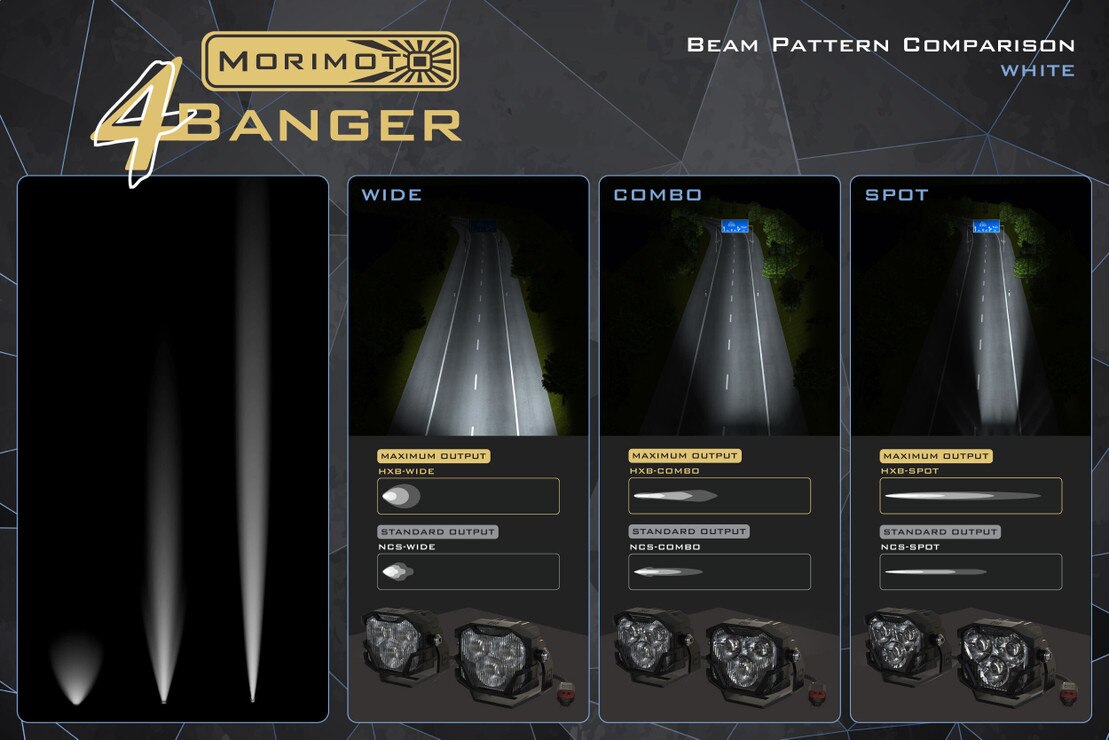 Morimoto 4Banger LED Light Pods for 2010-2014 FORD RAPTOR