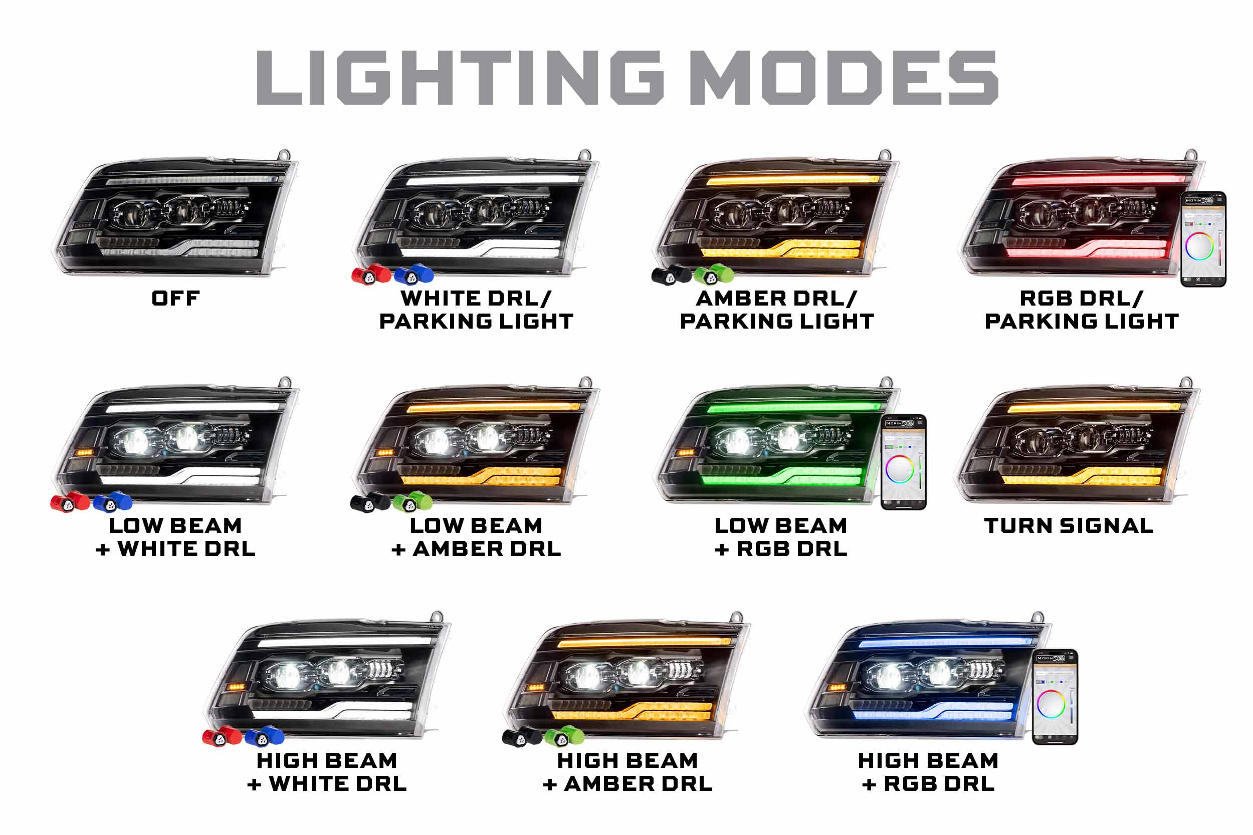 Morimoto XB LED Headlights for 2009-2018 DODGE RAM 1500 XRGB EVO