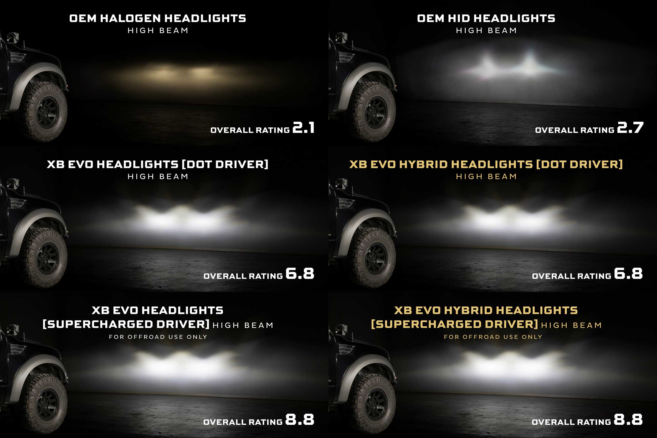 Morimoto XB Evo Headlights for 2009-2014 FORD F-150