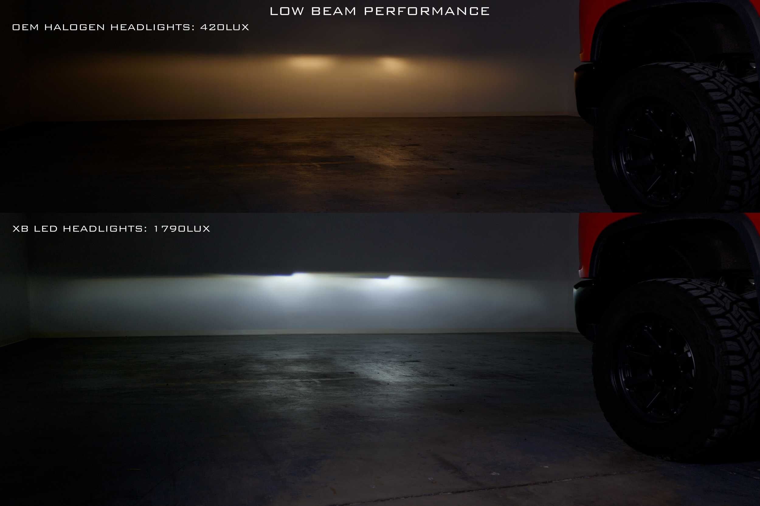 Morimoto XB LED Headlights for 2020-2024 CHEVROLET SILVERADO HD
