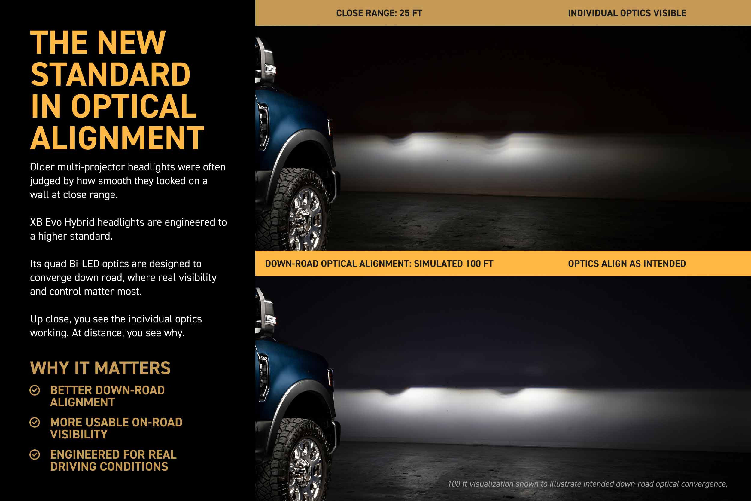 Morimoto XB Evo Hybrid Headlights for 2020-2022 FORD SUPER DUTY