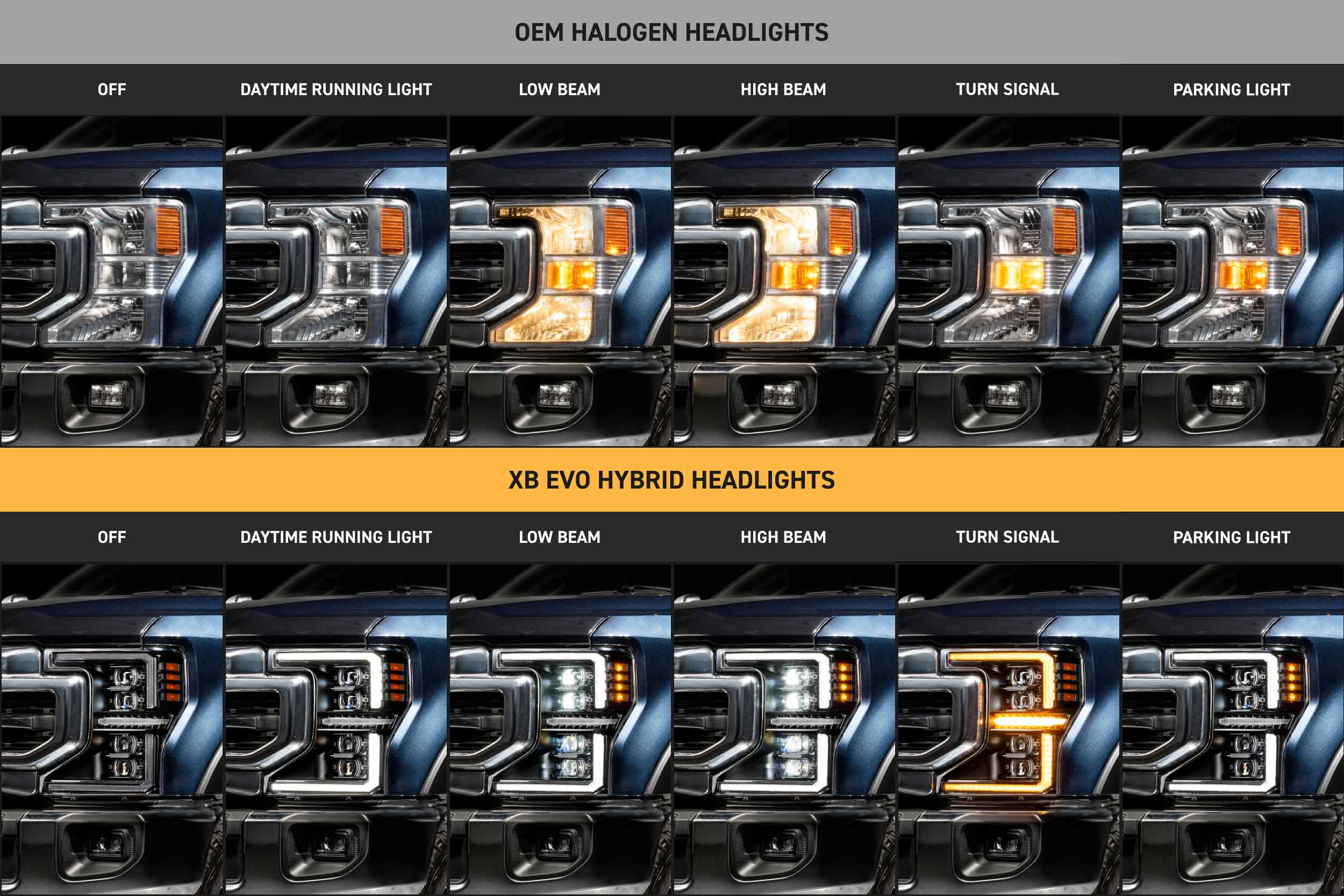 Morimoto XB Evo Hybrid Headlights for 2020-2022 FORD SUPER DUTY