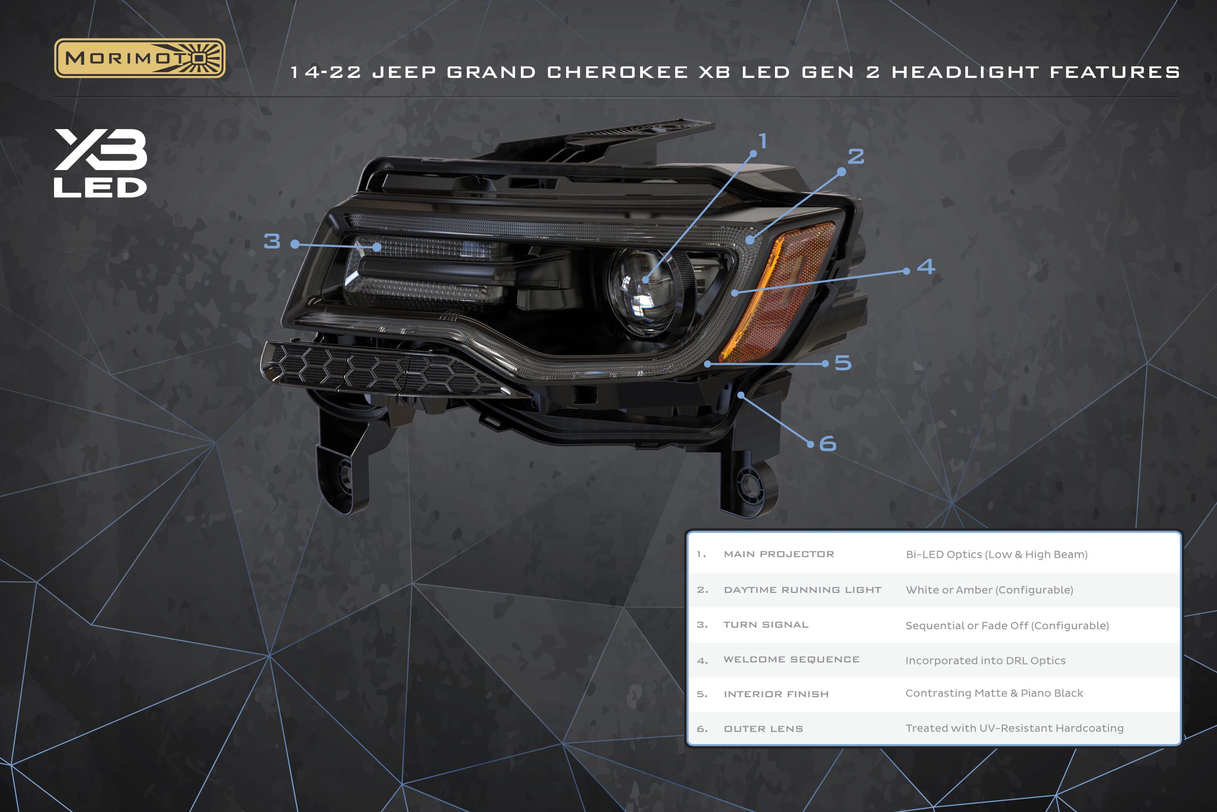 Morimoto XB LED Headlights for 2014-2022 JEEP GRAND CHEROKEE