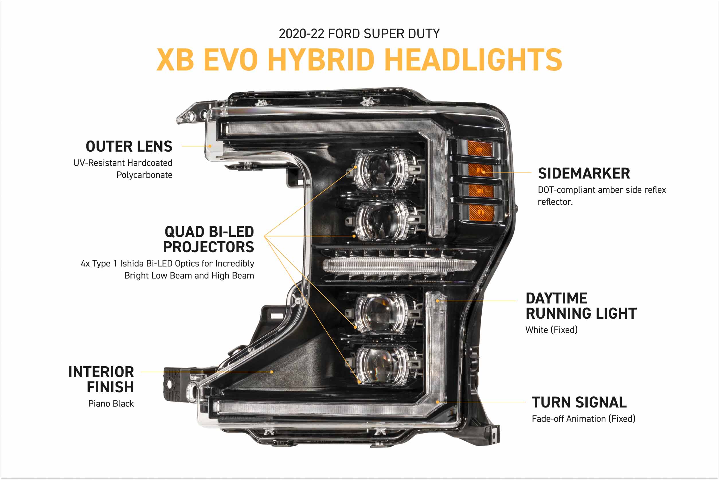 Morimoto XB Evo Hybrid Headlights for 2020-2022 FORD SUPER DUTY