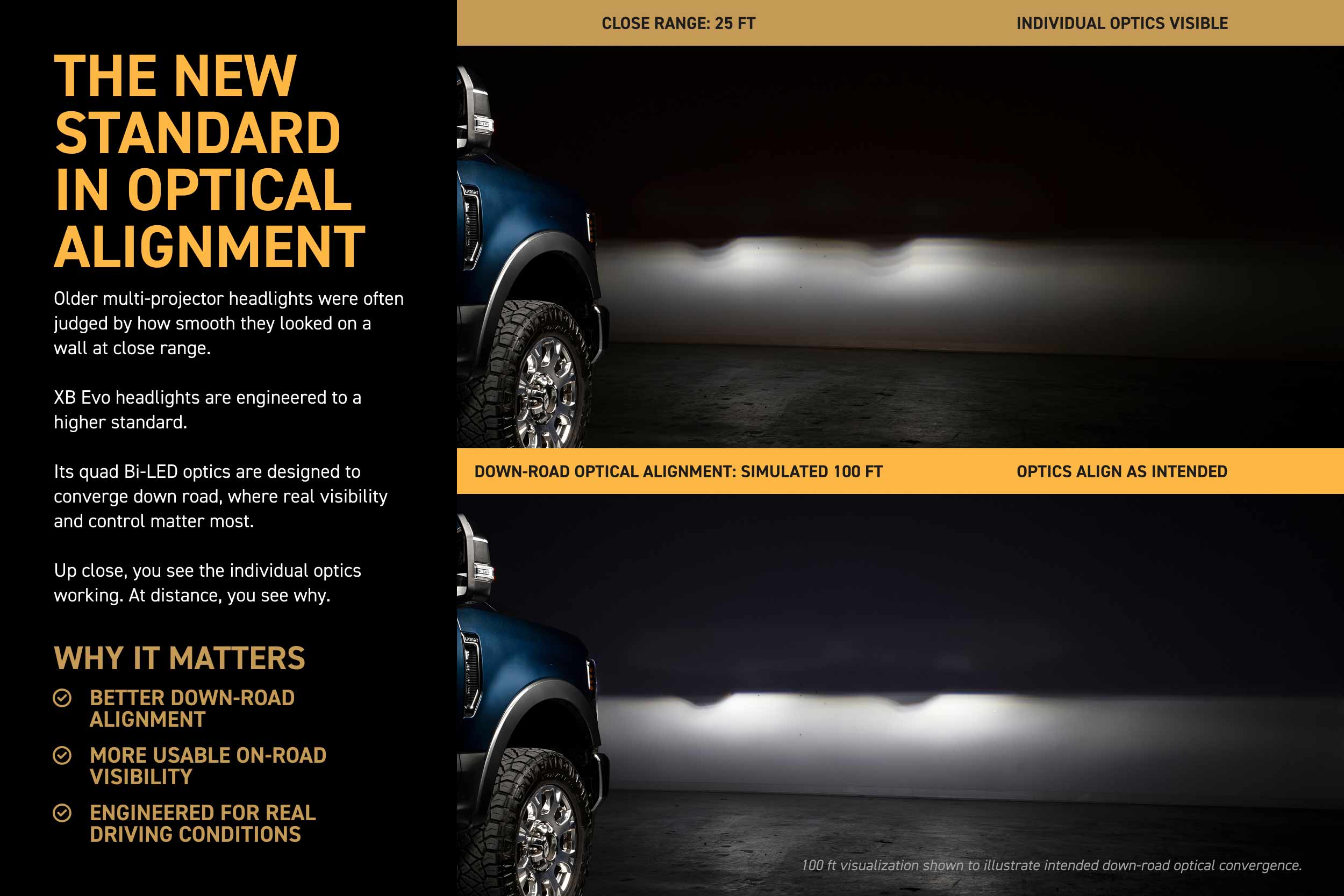 Morimoto XRGB Evo Headlights for 2020-2022 FORD SUPER DUTY XRGB EVO