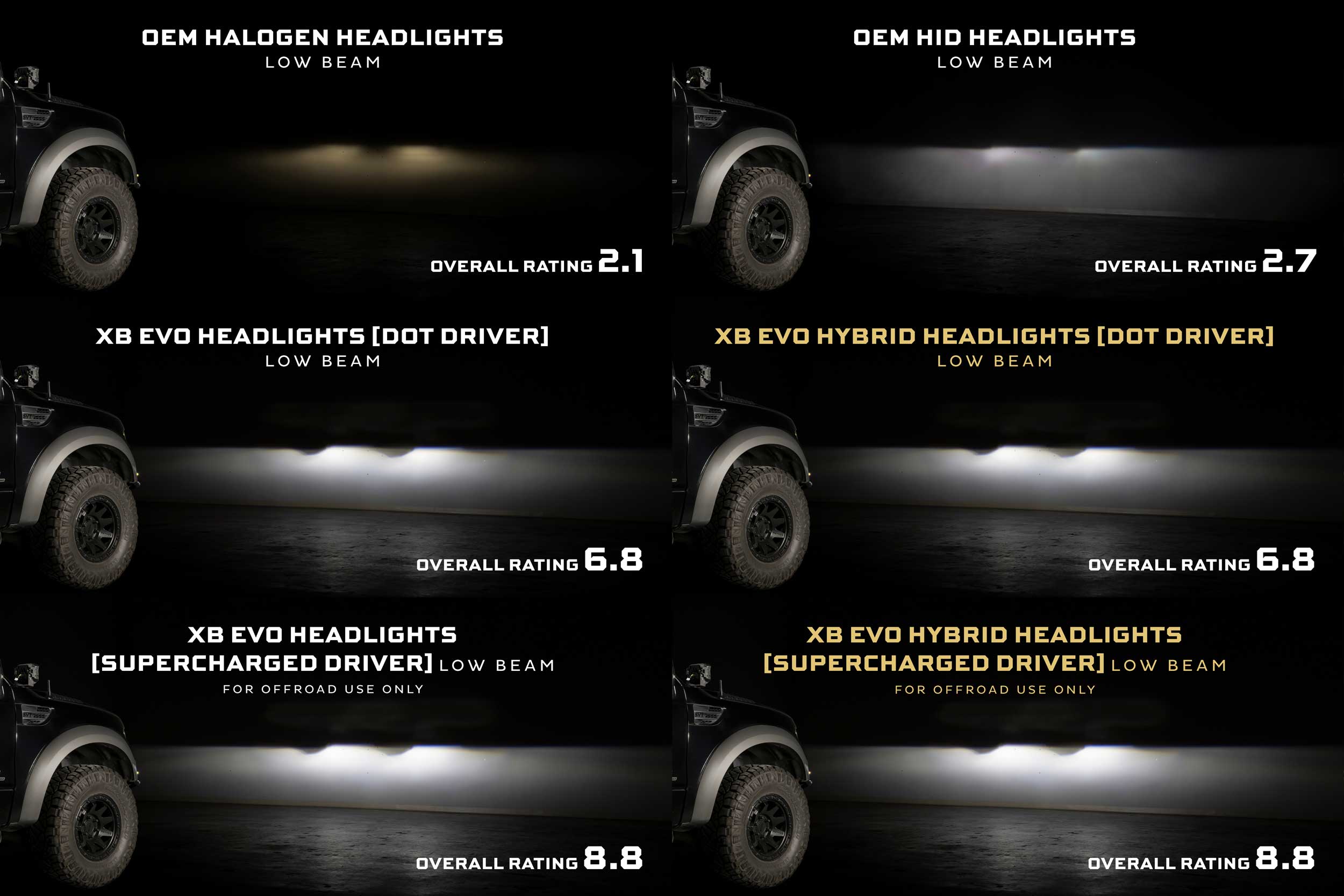 Morimoto XB Evo Headlights for 2009-2014 FORD F-150