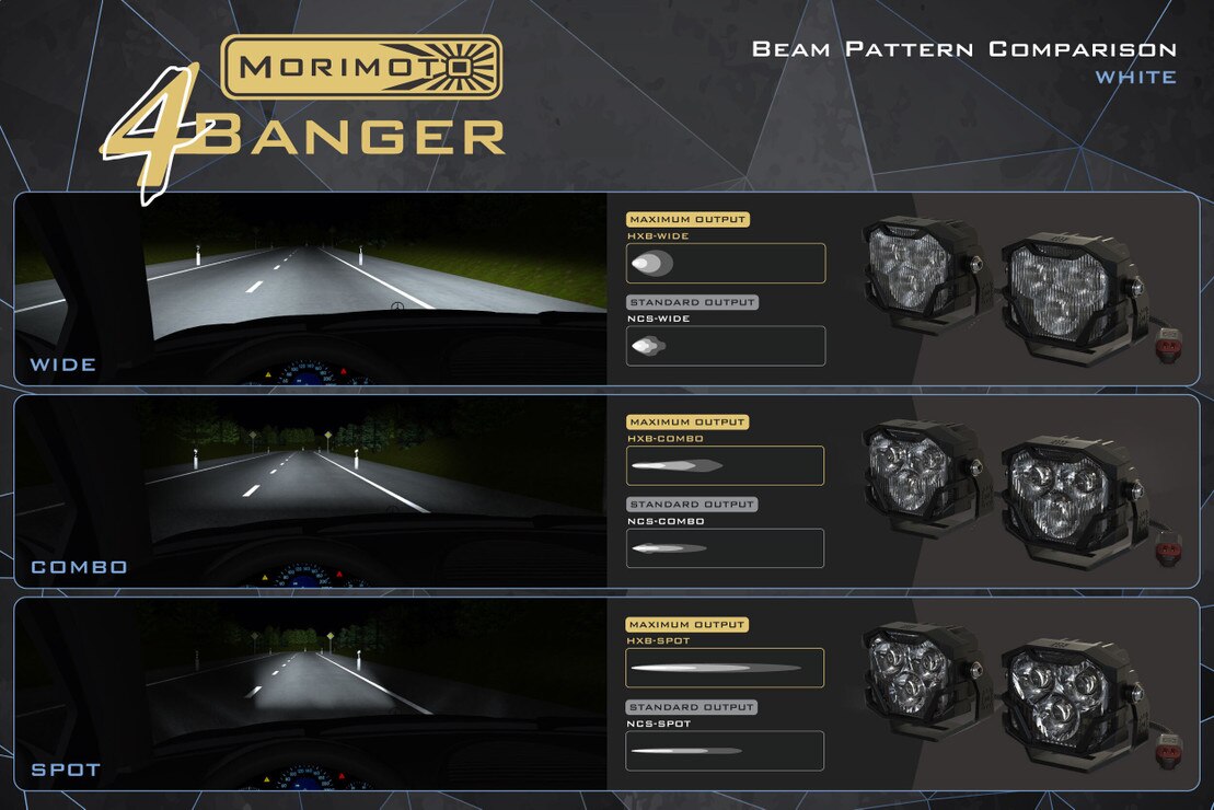 Morimoto 4Banger LED Light Pods for 2010-2014 FORD RAPTOR
